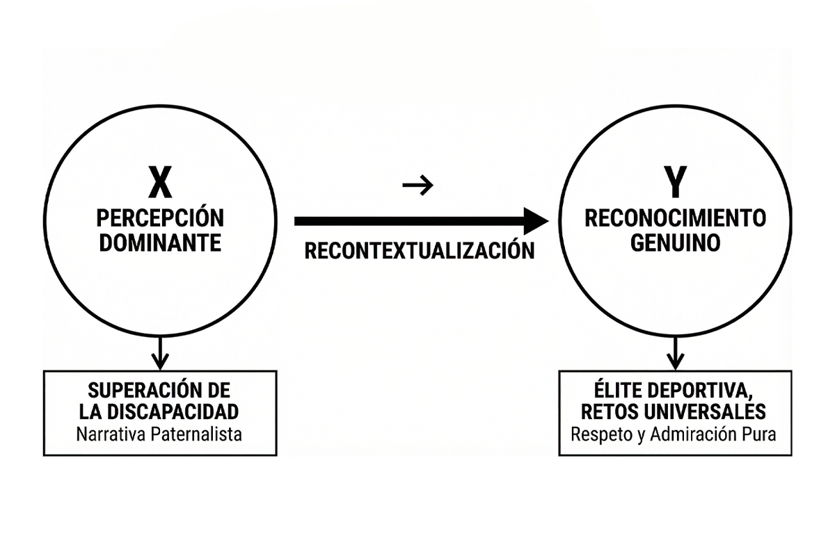 Anatomy of an Idea — notas y desgloses de la campaña Considering What?